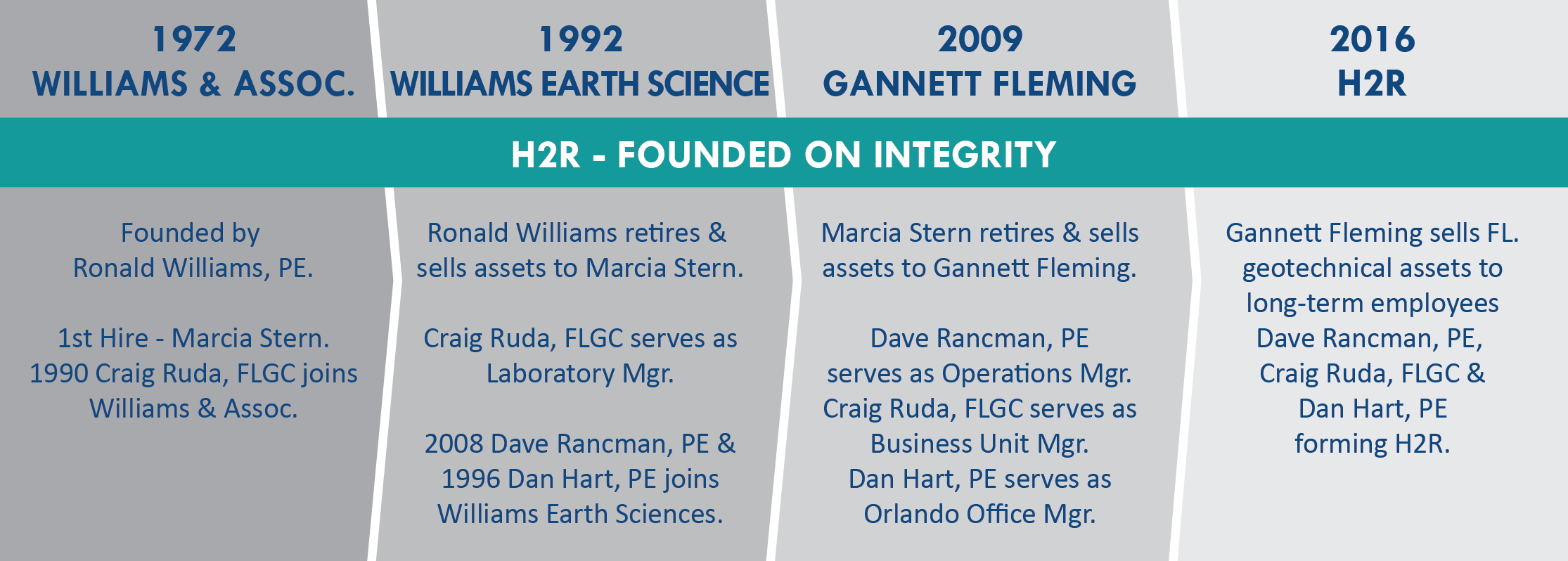 H2R_timeline